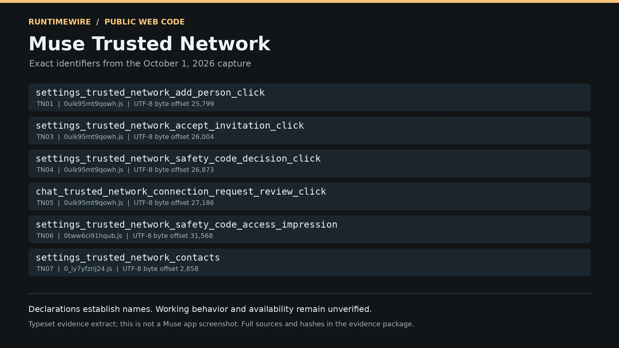 RuntimeWire's evidence graphic listing Trusted Network code identifiers found in Muse's web assets
